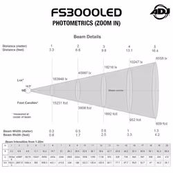 Adj FS3000 stroboscope et lumière disco Adapté à une utilisation à l'intérieur Projecteur Disco - Vue supplémentaire 10